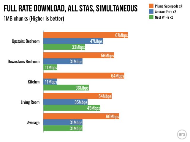 Full rate, all stations simultaneously