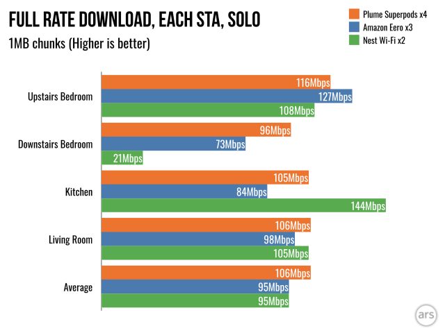 Full rate, each station