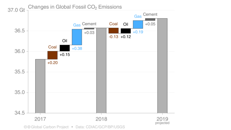 Preliminary 2020 Global Greenhouse Gas Emissions Estimates