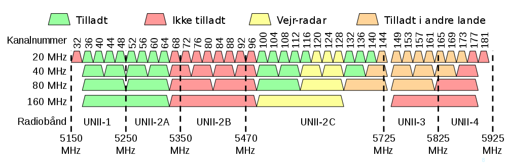 How Wi-Fi 6E boosts wireless spectrum five-fold