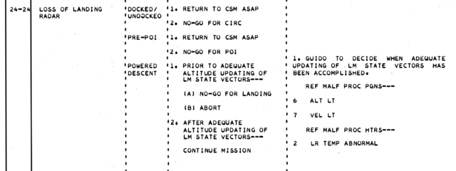 The Apollo 14 mission rules: if loss of landing radar occurs during powered descent and after the radar has provided an "adequate" reading of the LM's altitude, the landing can continue—provided GUIDO concurs and there are no other significant issues.