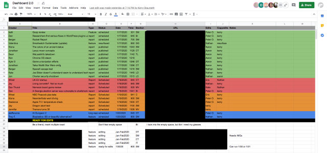 A screenshot of the Ars Dashboard (with URLs and future stories redacted). This is one of the things that makes Ars work.