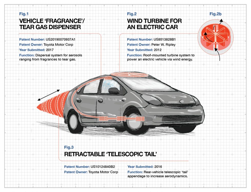 The auto industry’s unseen inventions—some are weirder than others ...