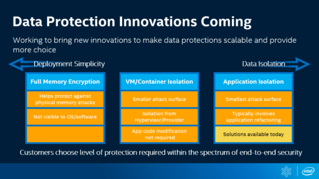 This looks like an advertisement for AMD Epyc processors, until you get to that bright yellow "solutions available today" box and realize we're talking about Intel.