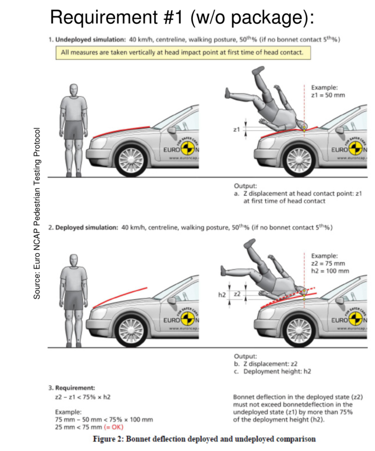 The auto industry’s unseen inventions—some are weirder than others ...