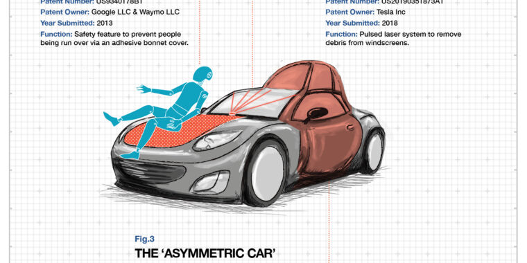 The auto industry’s unseen inventions—some are weirder than others