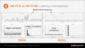 Broadcom chart illustrating the difference between a noisy 5 GHz channel and a clean 6 GHz channel.