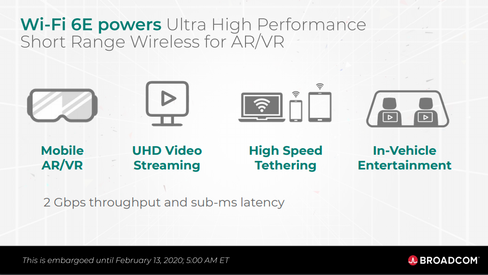 Wi Fi 6E Isn T Here Yet But Broadcom Is Clearly Banking On It Ars WiFi 6E Use Cases 