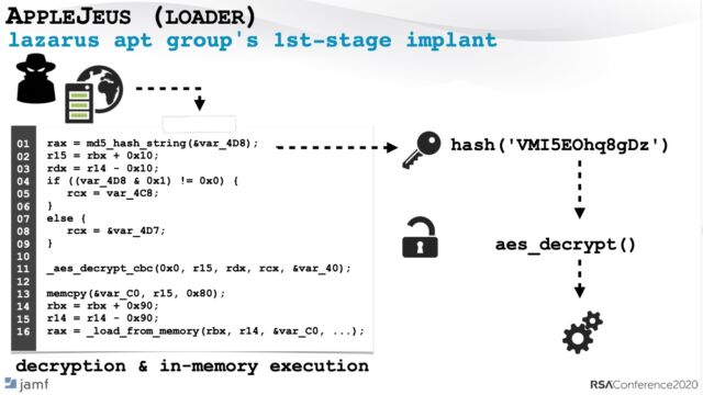 The disassembled code AppleJeus.c used to decrypt, load, and execute (in memory) the received second-stage payload.