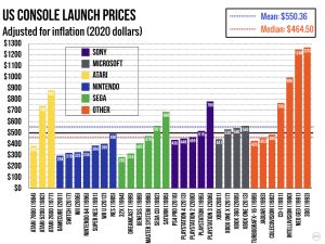 Multi-colored bar graph.