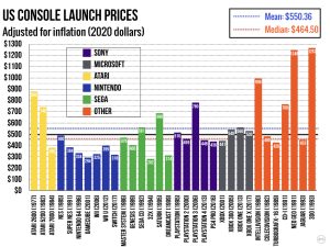 Multi-colored bar graph.