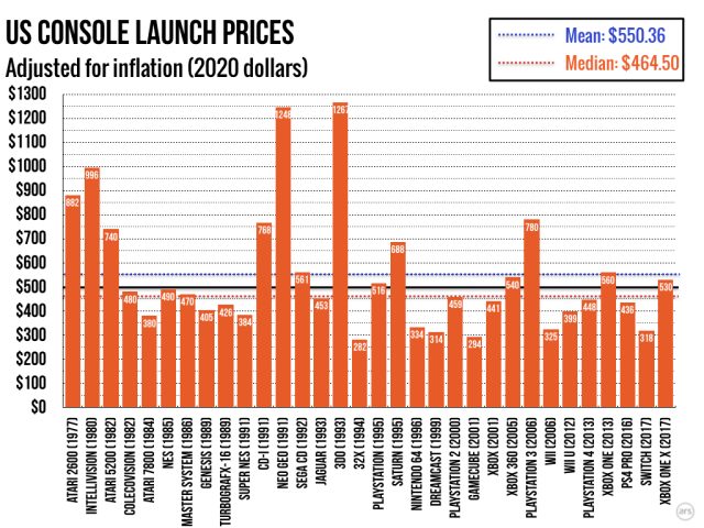 Game Consoles (500+ products) compare prices today »