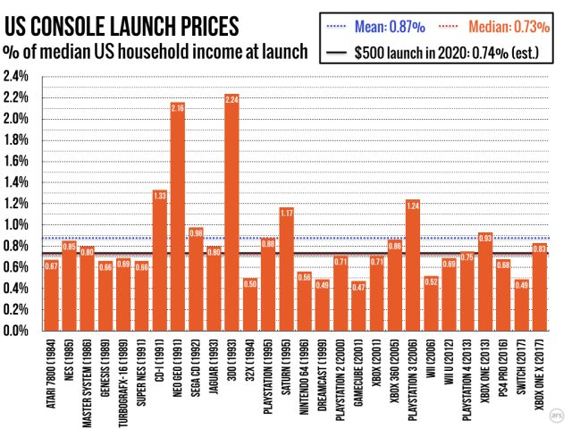 ps4 us price 2020