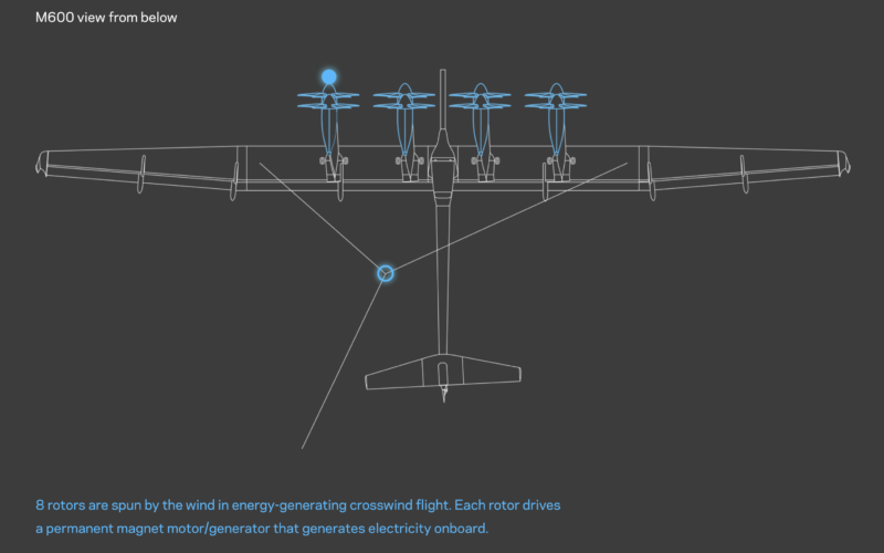 Google parent pulls the plug on power-generating kite project