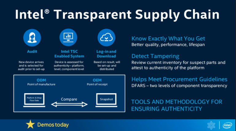 Intel promises Full Memory Encryption in upcoming CPUs - Ars Technica