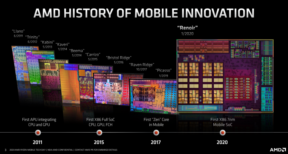 0-AMD-Mobile-APU-history-980x524.png