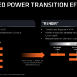 The new "Renoir" design adheres to the latest ACPI power state definition, offering three different Cstates and accepting OS guidance to intelligently select the proper power condition for a given workload.