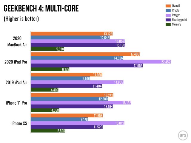 Macbook Air Review The Most Boring Mac Is Among The Best Ars Technica