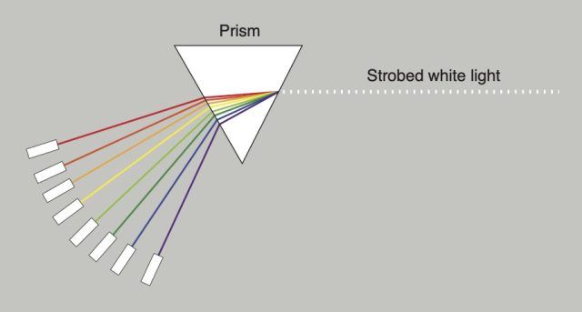 Many Lasers A curious observer’s guide to quantum mechanics, pt. 2: The particle ...