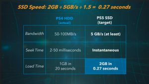 slides from Mark Cerny's PS5 technical deep dive