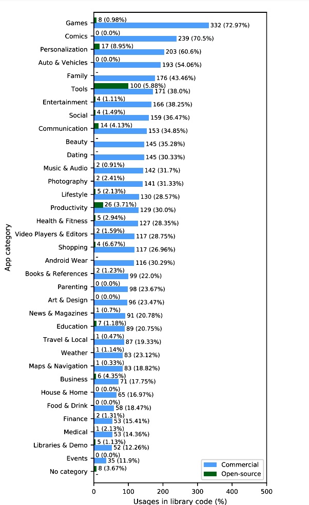 app-categories