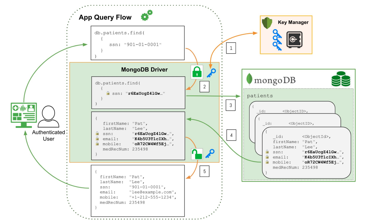 Field mongodb. MONGODB структура. MONGODB таблицы. Пример документа в MONGODB. MONGODB Скриншоты.