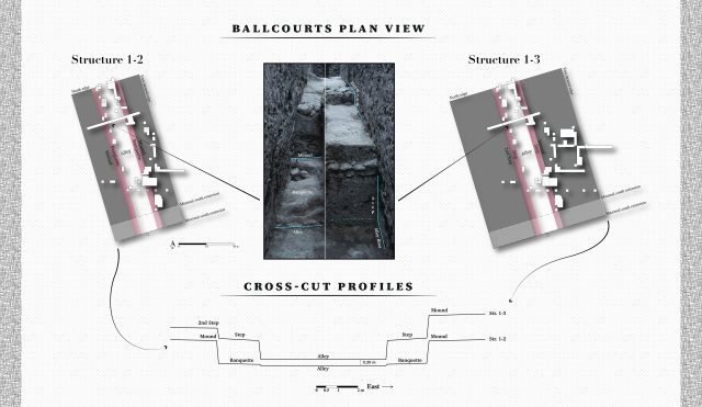 These diagrams show plan and cross-sections of both ball courts at Etlatongo.