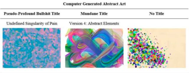 A sample of the computer-generated and artist-created abstract art used in the study.
