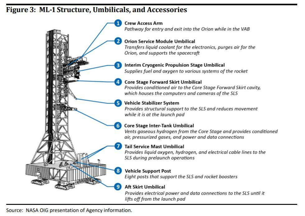 A schematic of Mobile Launcher-1.