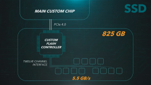 slides from Mark Cerny's PS5 technical deep dive