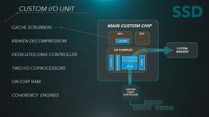 slides from Mark Cerny's PS5 technical deep dive