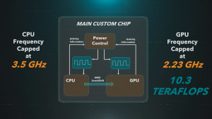 slides from Mark Cerny's PS5 technical deep dive
