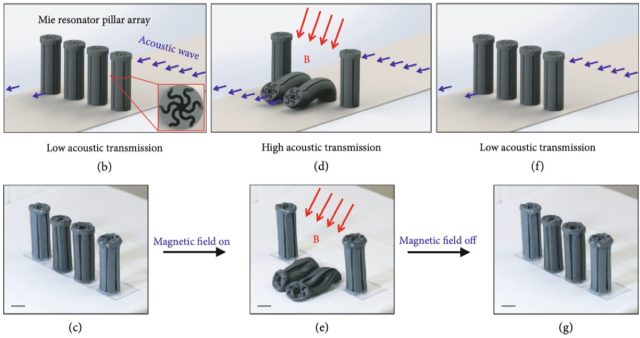 Schematic of the metamaterial pillar array, with red arrows indicating the direction of the magnetic field.