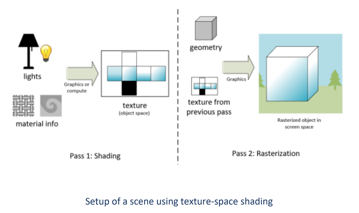 DirectX 12 (DX12) Ultimate API