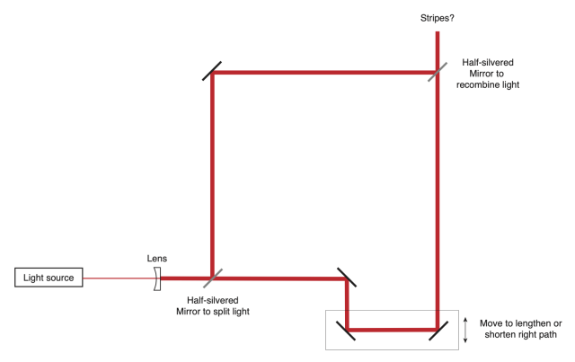 An improved two-path experience where we can adjust the length of one of the paths.