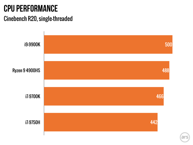 Single-threaded Cinebench R20