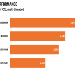 Cinebench R20 doesn't favor the 4900HS quite as heavily as Passmark did. The i9-9900K wins here, but the i7-9700K still falls behind, and the only other laptop CPU in the race languishes at a little better than half the 4900HS' performance.