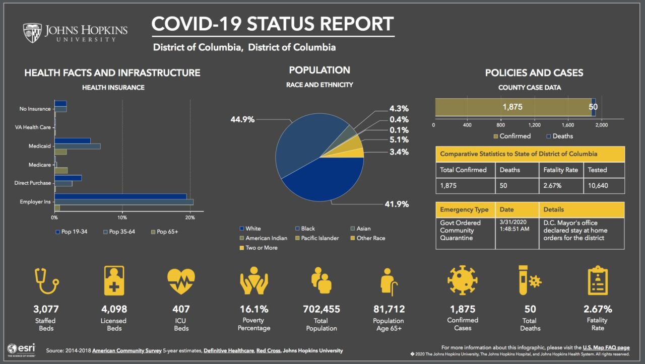 New Covid 19 Dashboard Just For The Us Offers Rich County Level Data