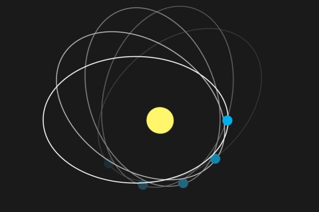 The precession of Mercury perihelion. 