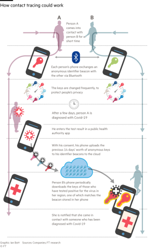 This is how contact tracking could work.