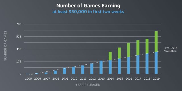 One Week With The Mafia game revenue and stats on Steam – Steam