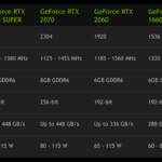 Nvidia provided this chart about its line of April 2020 Max-Q GPUs. This one doesn't include comparisons to last year's models.