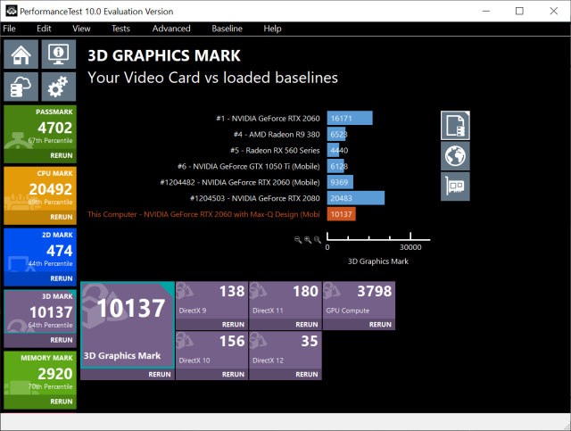 3d Graphics Mark scores