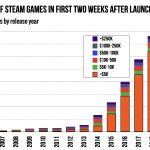 Lies of P Sales Skyrocket: Almost $5 Million in Revenue in Just Three Days  on Steam!