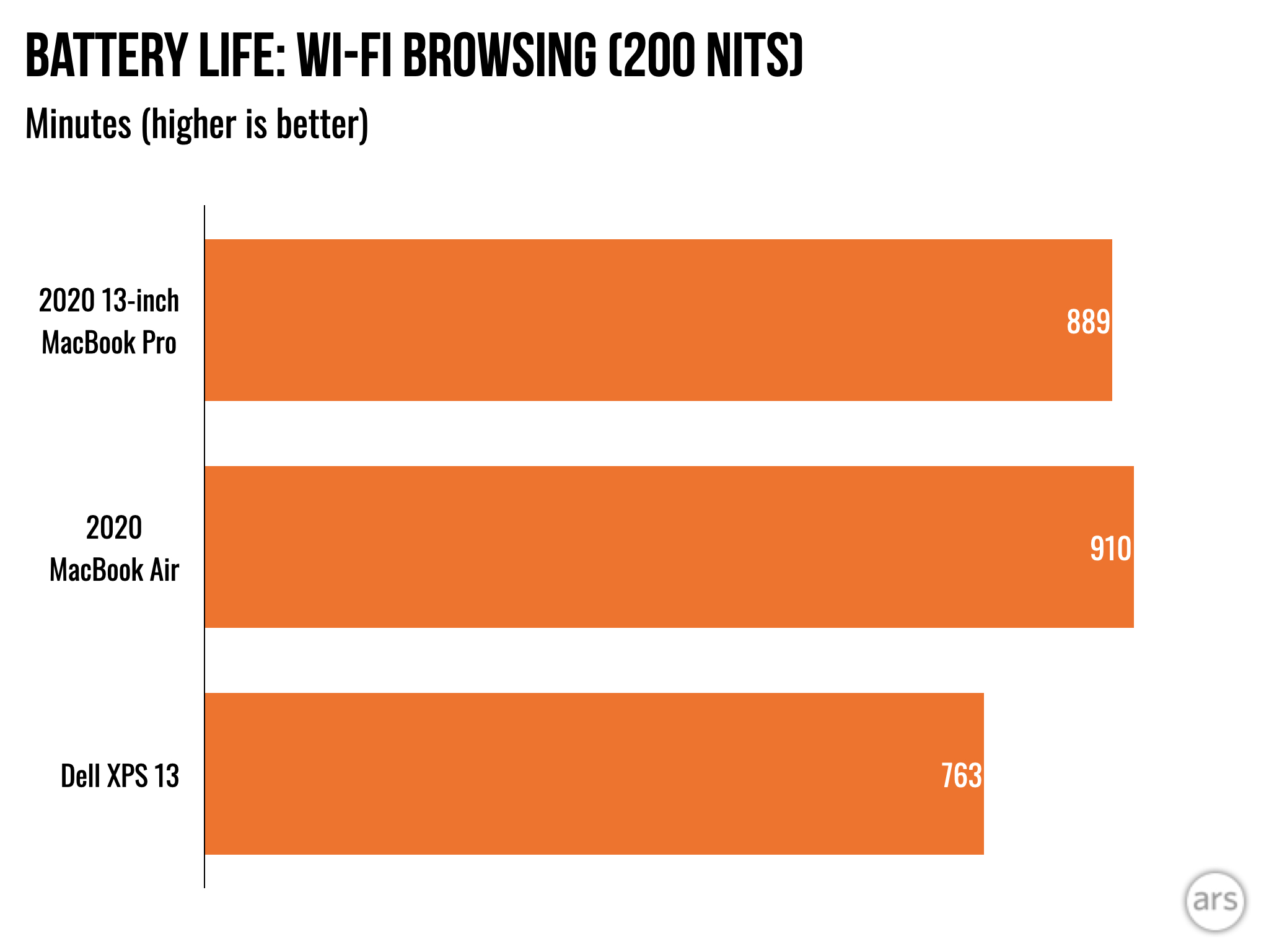 macbook air 13 inch battery life