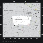 Chart showing the location of the HR 6819 triple system  in the constellation of Telescopium.