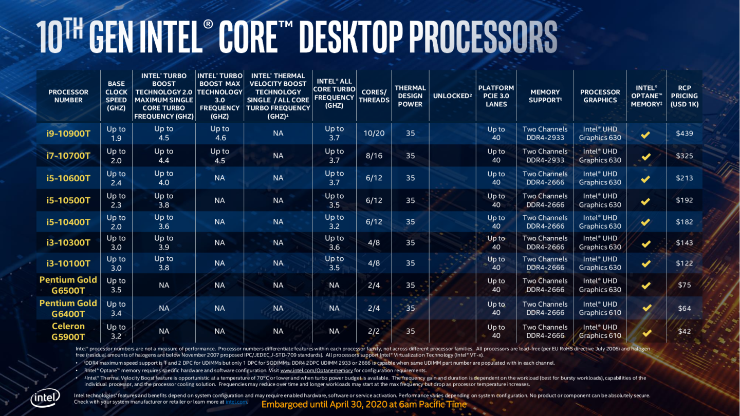 Intel’s 10th generation desktop CPUs have arrived—still on 14nm - Ars ...