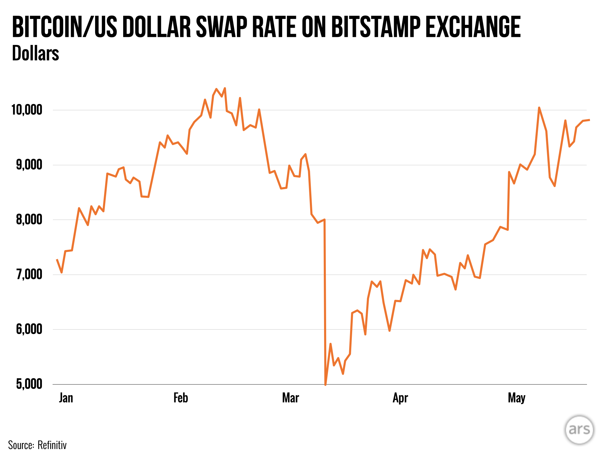 Is crypto a hedge against inflation reddit