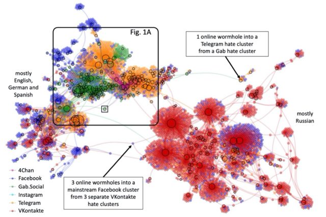 Online hate multiverse comprises separate social media platforms (i.e. universes) that interconnect over time via dynamical links (i.e. wormholes) created by hyperlinks from clusters on one platform into clusters on another.