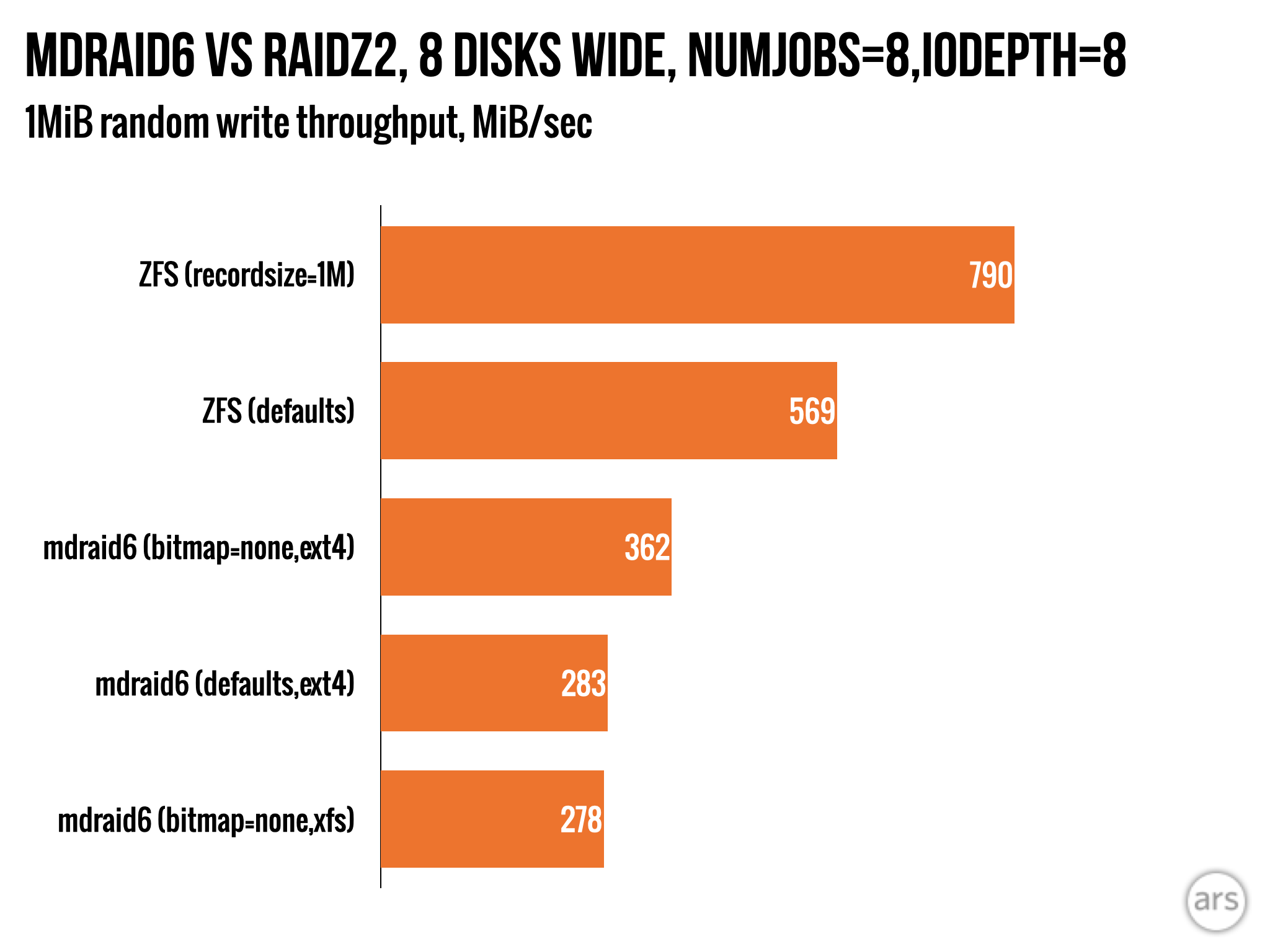 Ext4 raid deals